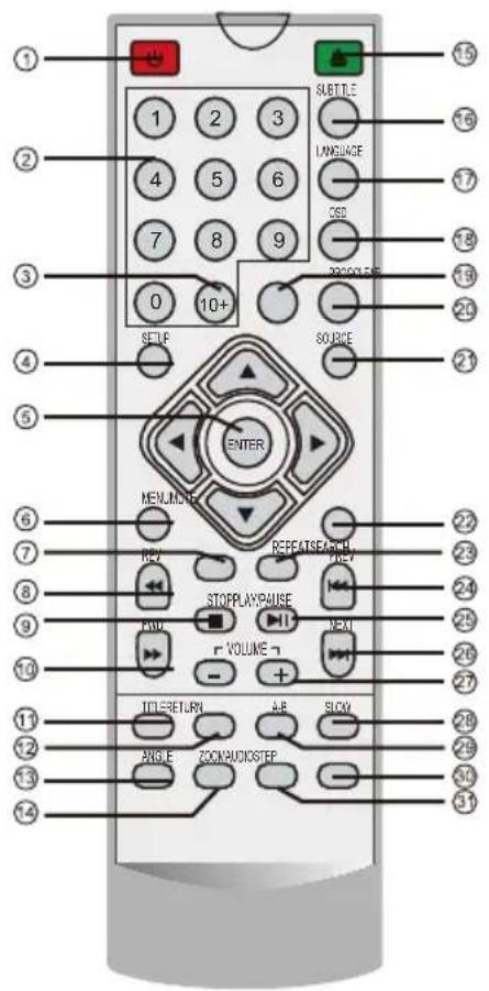 DENVER DVH1244 - TELECOMANDO - 1
