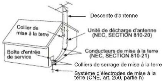 DENVER DVH1244 - ANTENNAS - 1