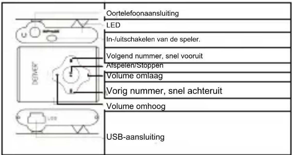 DENVER MPS409 MK2 - Functie van de toetsen: - 1
