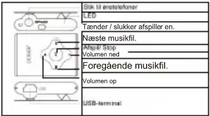 DENVER MPS409 MK2 - Oversigt over knapper og kontroller - 1