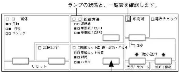 EPSON VP2300 - [用紙カット位置/封筒・ハガキ] スイッチを押して、設定値を選択します。さらに変更する項目があるときは、③に戻ります。 - 1