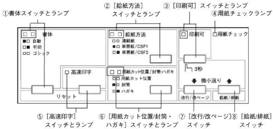 EPSON VP2300 - ● 操作パネル - 1