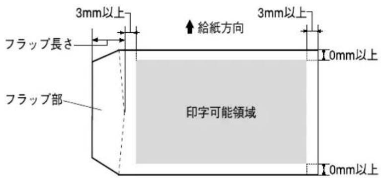 EPSON VP2300 - 和封筒の印字領域と給紙方向 - 1