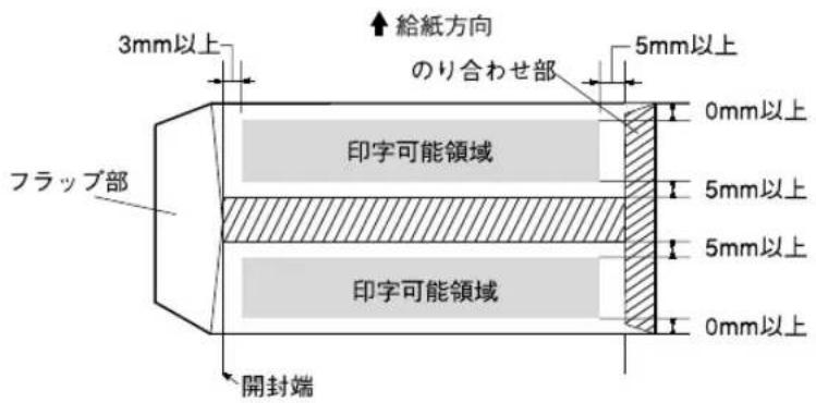 EPSON VP2300 - 封筒裏面の印字領域と給紙方向 - 1