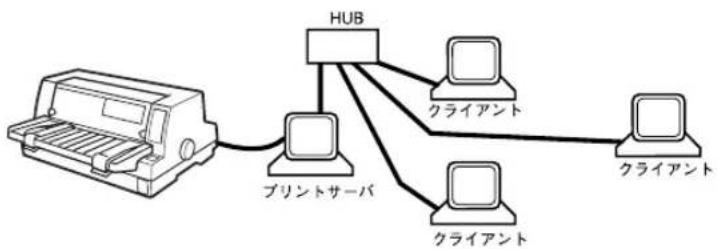 EPSON VP2300 - プリンタを共有するには（Windows 3.1/NT3.51除く） - 1