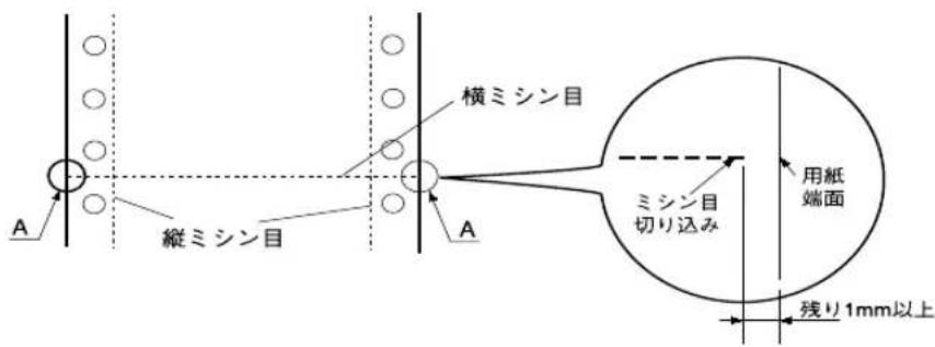 EPSON VP2300 - インターフェイス仕様 - 1
