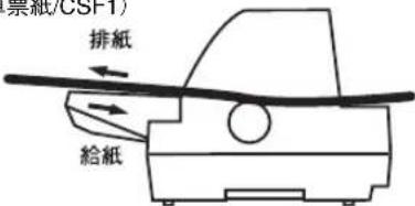 EPSON VP2300 - 給紙経路の設定方法 - 3