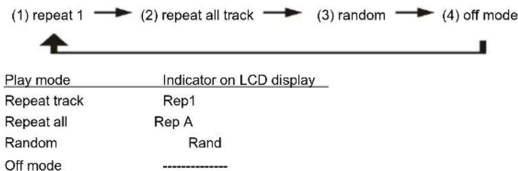 DENVER MRD165 - For CD - 1