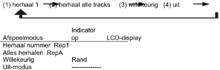 DENVER MRD165 - Herhalende/willekeurige afspeelmodus (alleen op de afstandsbediening) - 1