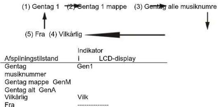 DENVER MRD165 - For MP3-disk - 1