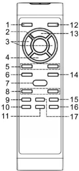 DENVER MRD165 - Painikkeiden kuvaus - 1