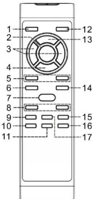 DENVER MRD165 - Beskrivelse af knapper - 1