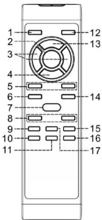 DENVER MRD165 - Description des touches - 1