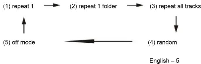 DENVER MRD165 - For MP3 Disc - 1