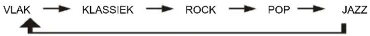 DENVER MRD165 - Vooringestelde EQ-functie - 1