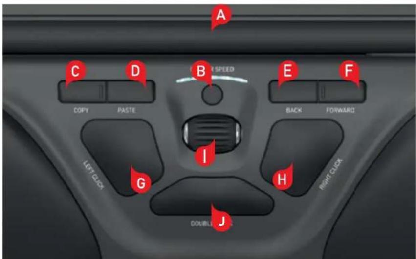 Contour Design Free3 - Fonctions de la RollerMouse - 1