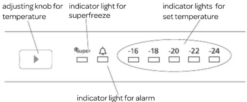 INVENTUM IVR1785S - ADJUSTING THE TEMPERATURE - 1