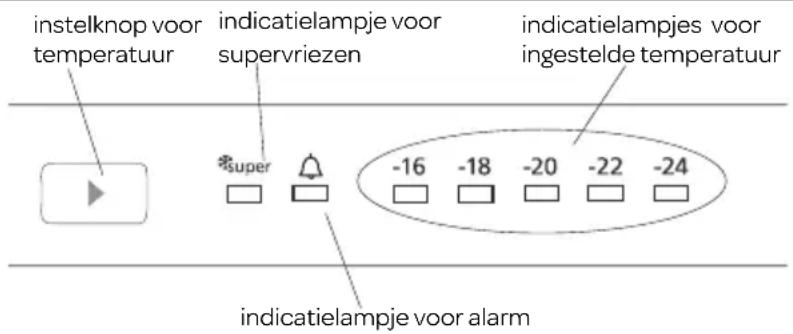 INVENTUM IVR1785S - TEMPERATUUR INSTELLEN - 1