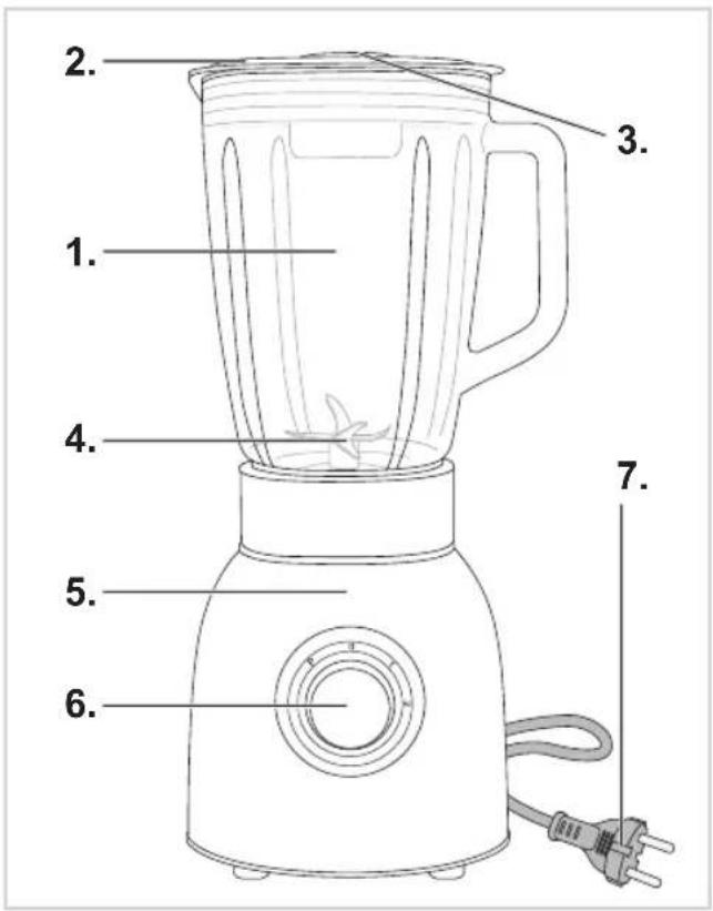 BESTRON ABL850RE - NORMAS DE SEGURIDAD - Uso - 1
