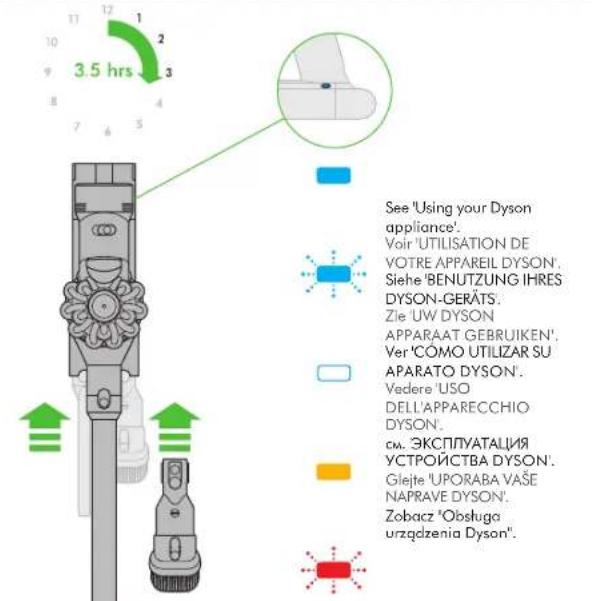 DYSON V7 Fluffy - FR/BE/CH CONSIGNES DE SÉCURITÉ IMPORTANTES - 1