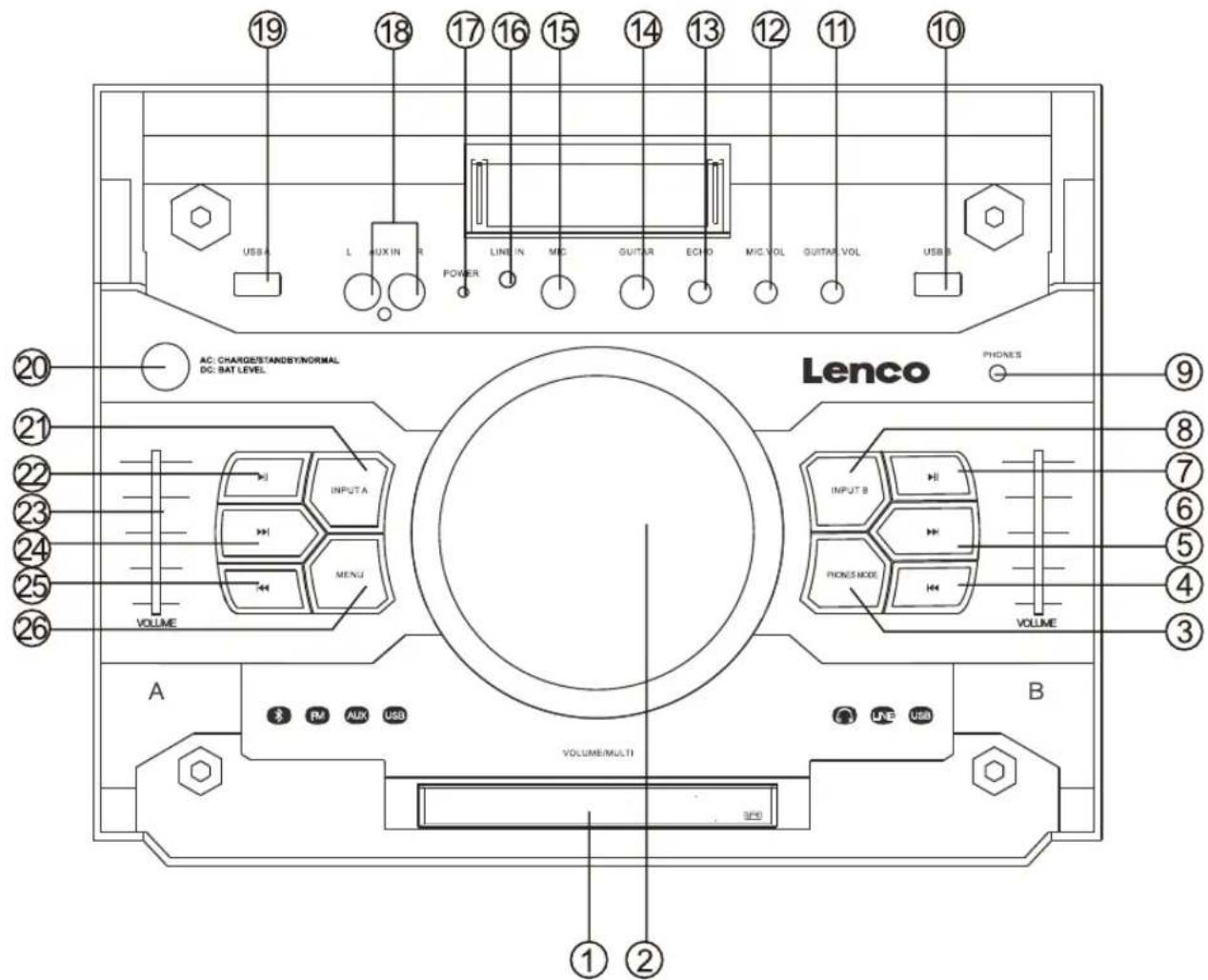 LENCO PMX300 - INSTALLATION - 2