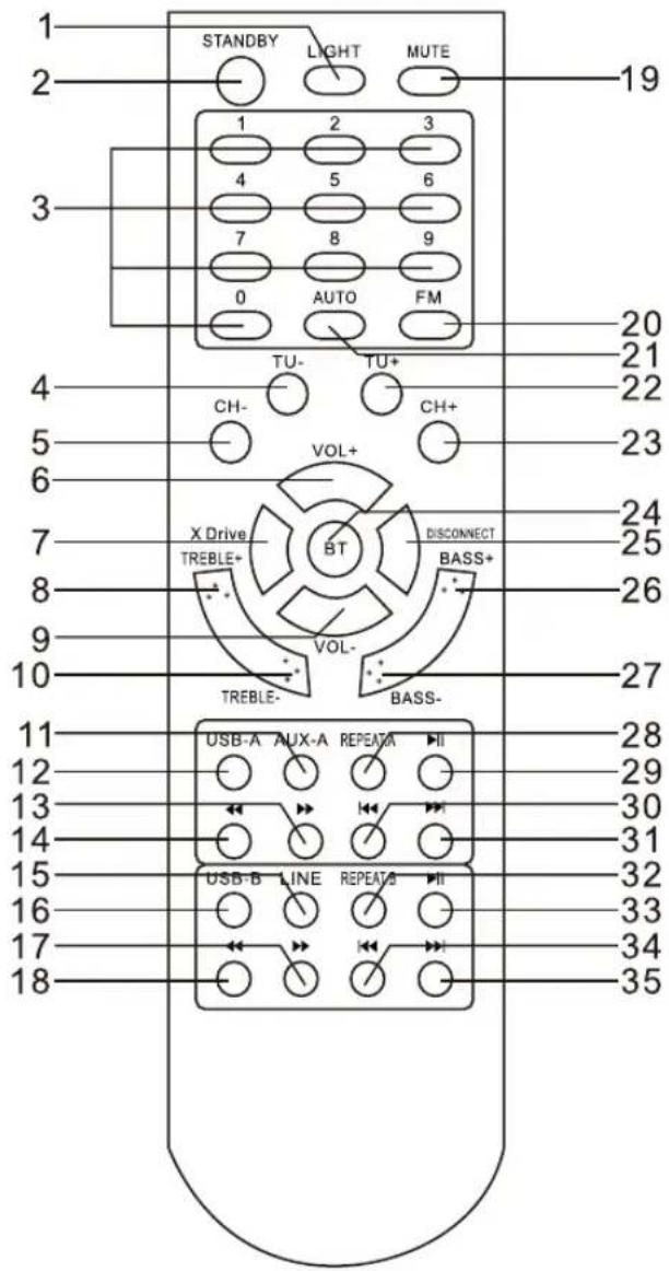 LENCO PMX300 - Lecture/pause ENTREE b - 1