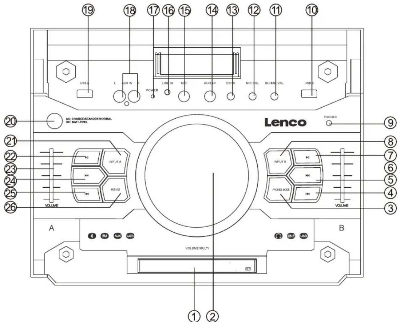 LENCO PMX300 - INSTALACION - 2