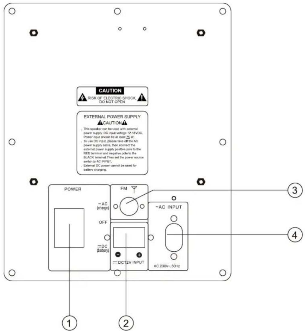 LENCO PMX300 - Installation - 1