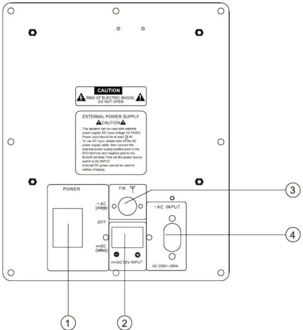 LENCO PMX300 - INSTALLATIE - 1