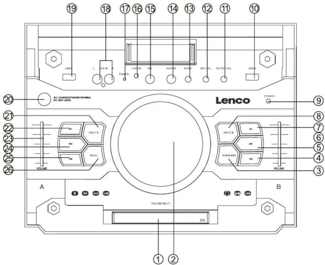 LENCO PMX300 - AUFBAU - 2