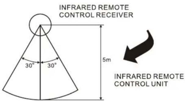 LENCO PMX300 - USB B input jack - 2