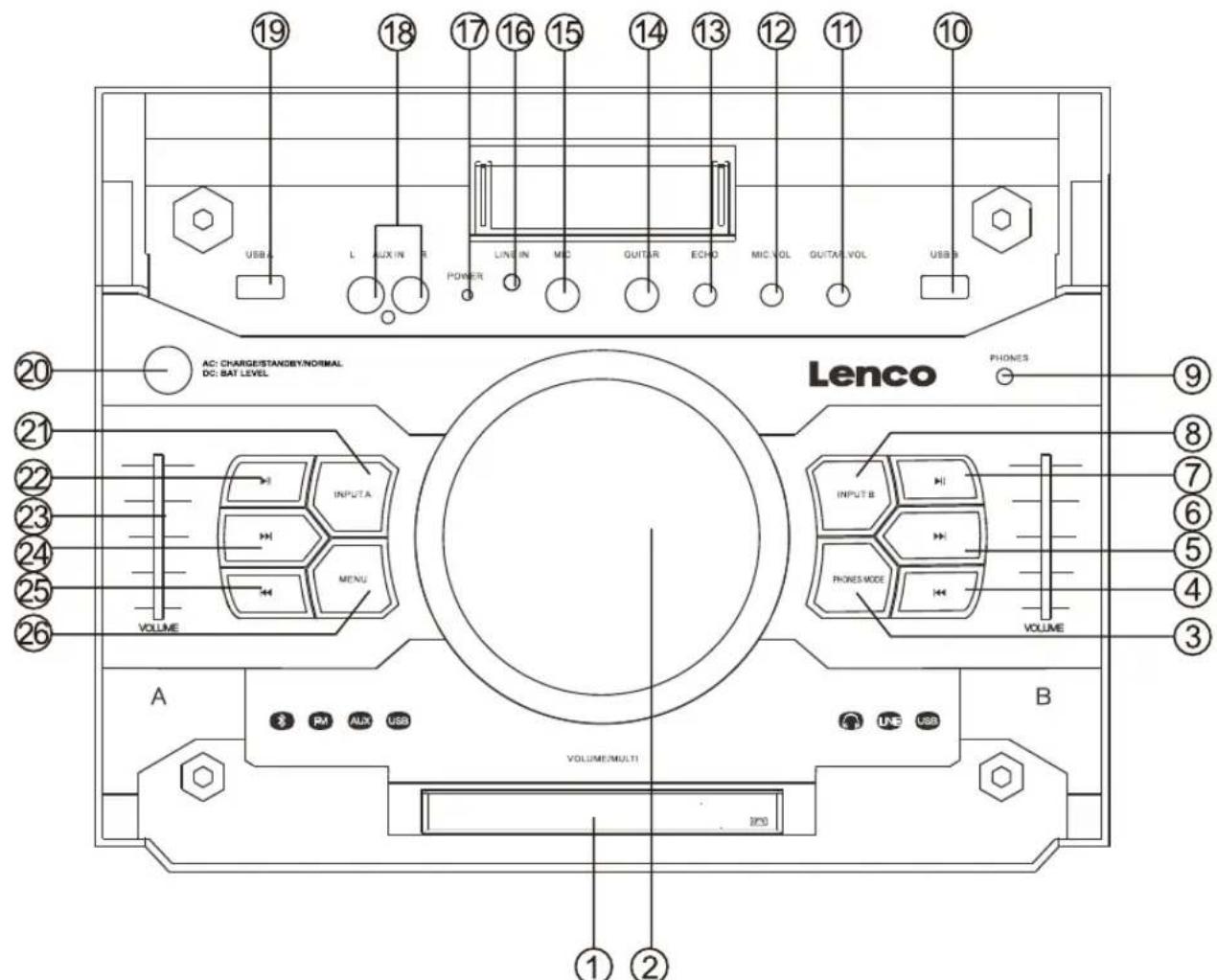 LENCO PMX300 - INSTALLATIE - 2