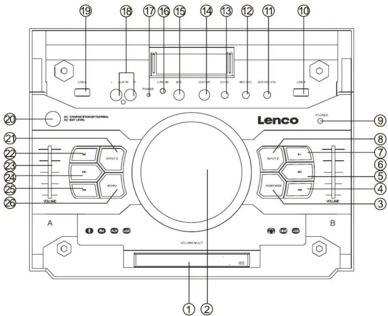 LENCO PMX300 - Installation - 2