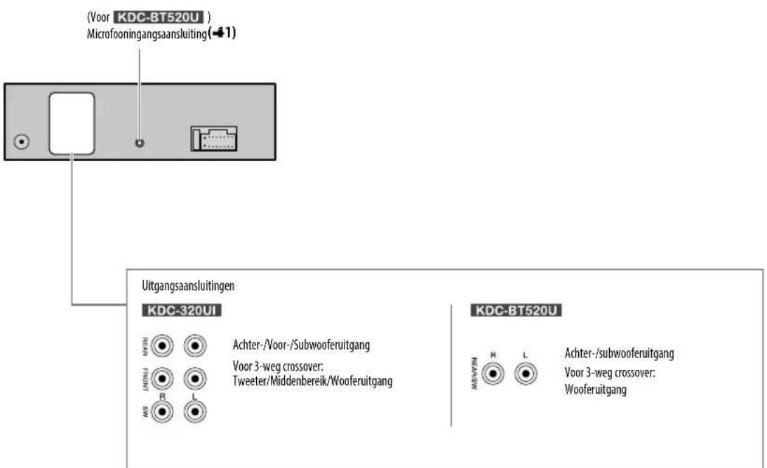 KENWOOD KDCBT520U - Aansluiten van externe componenten - 1