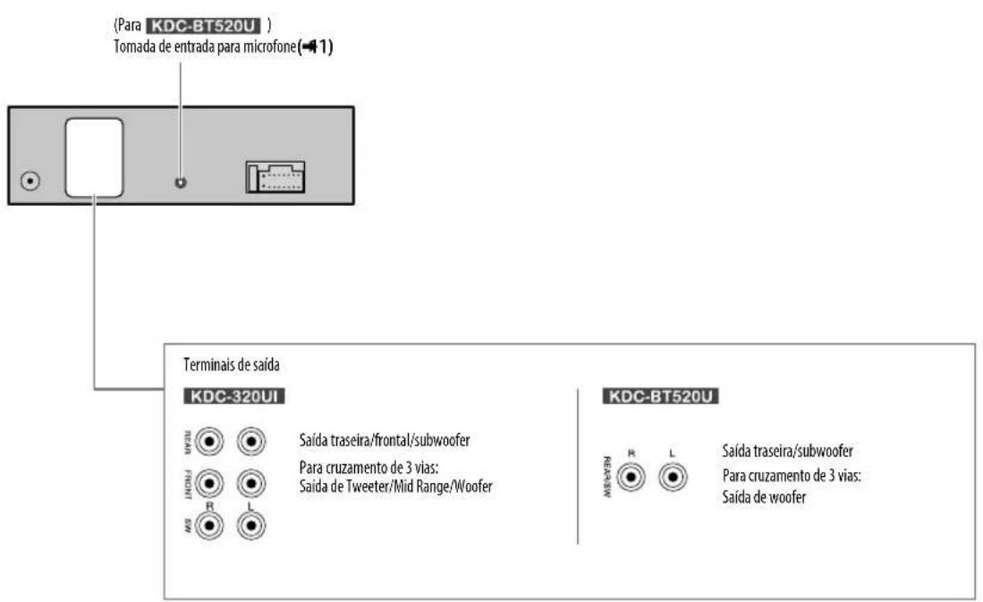 KENWOOD KDCBT520U - Ligação de componentes externos - 1