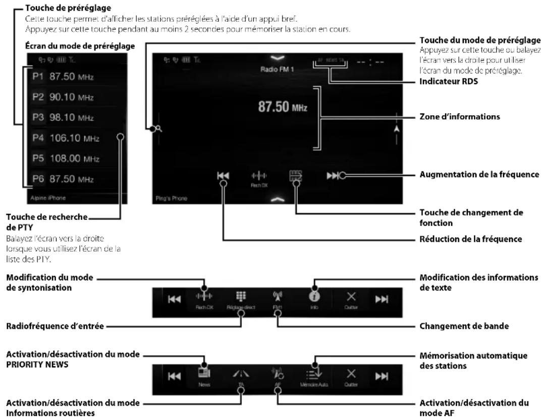 ALPINE INEW710DC - Utilisation de la radio et du système RDS - 1