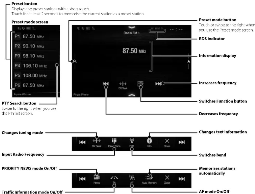 ALPINE INEW710DC - Radio/RDS Operation - 1