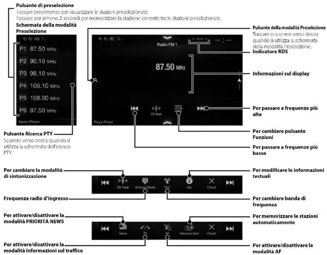ALPINE INEW710DC - Funzionamento della Radio/RDS - 1