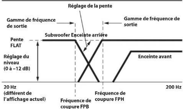 ALPINE X802DCU - Répartiteur (X-OVER) : - 1