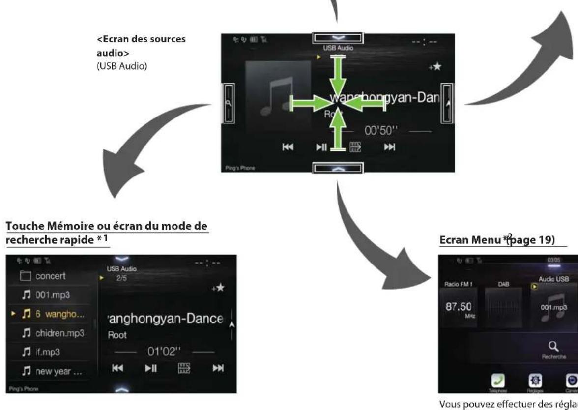 ALPINE X802DCU - Basculation de l'écran des sources audio sur un écran spécifique - 3