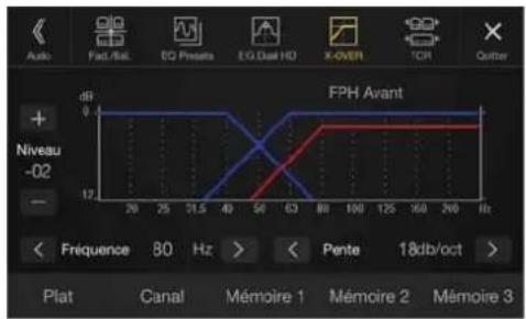 ALPINE X802DCU - Appuyez sur [Canal] pour selectionner le canal. A chaque pression, le canal bascule. - 1