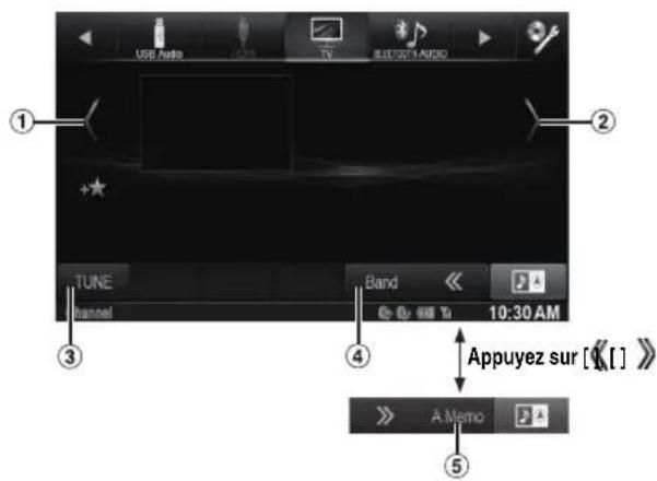ALPINE X800DML - A propos de I'ecran d'opération de la TV - 1