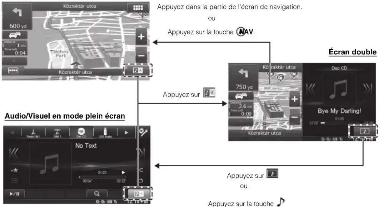 ALPINE X800DML - À propos de l'écran double - 1