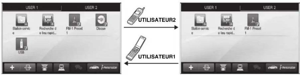 ALPINE X800DML - Changement automatique d'utilisateur - 1