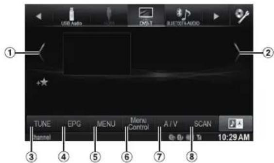 ALPINE X800DML - A propos de I'ecran d'opération du DVB-T - 1