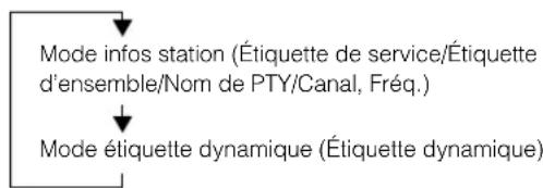 ALPINE X800DV - Appuyez plusieurs fois sur la touche [Info] du bandeau inférieur en mode DAB pour afficher l'écran de votrechoix. - 1