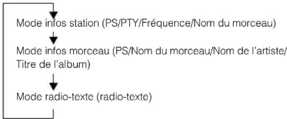 ALPINE X800DV - Affichage du radio texte - 1