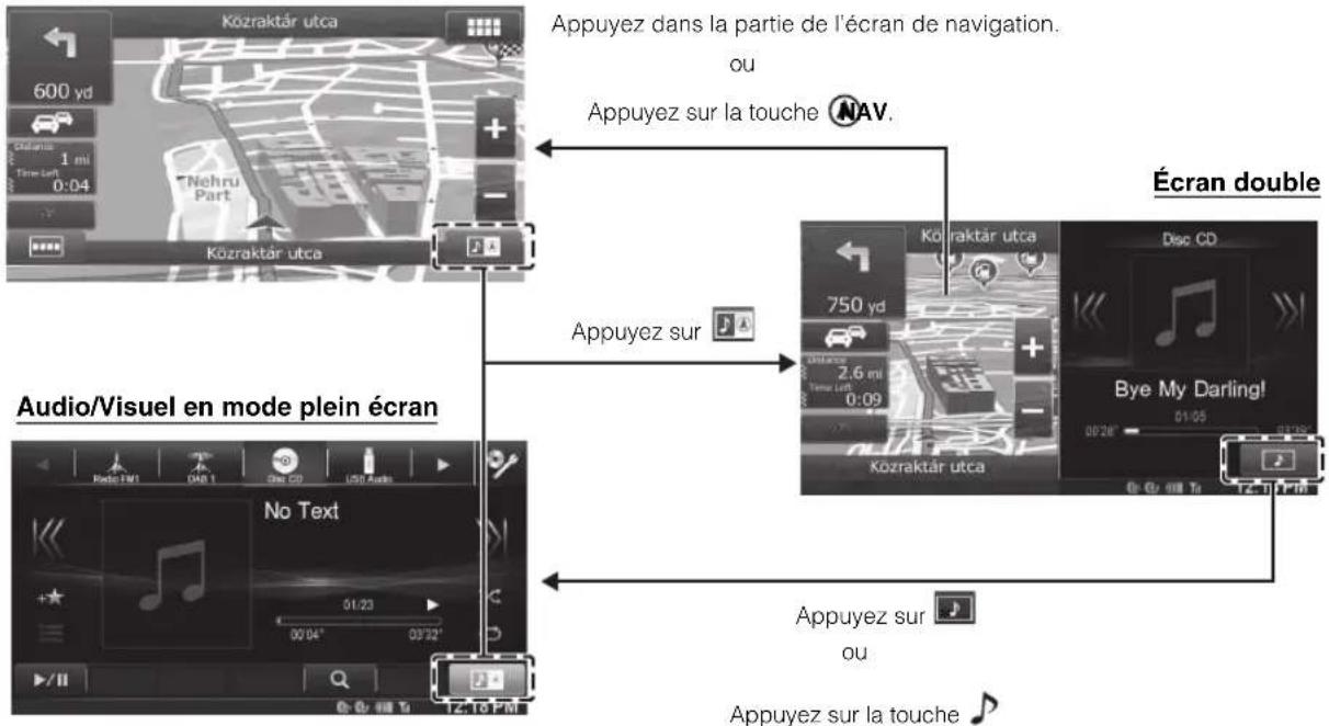 ALPINE X800DV - À propos de l'écran double - 1