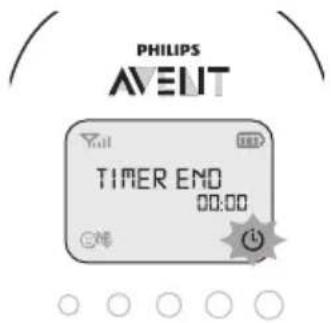 PHILIPS AVENT SCD734 - Feed timer - 2