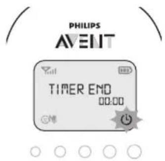 PHILIPS AVENT SCD734 - Minuteur repas - 2